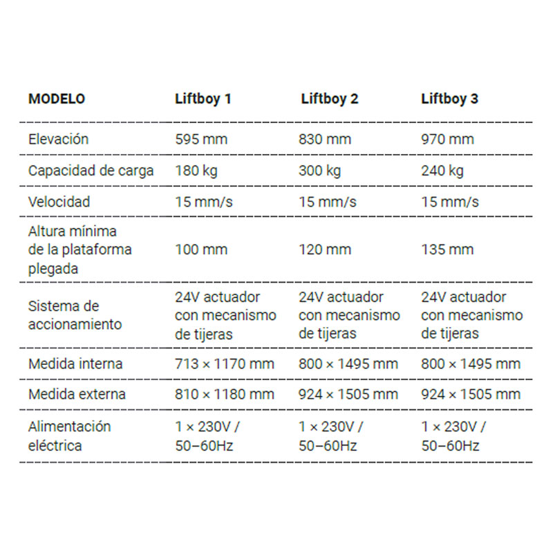 Elevatech - Imatge 4
